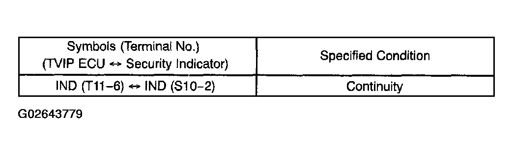 G02643779