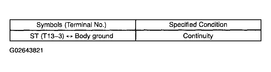 G02643821
