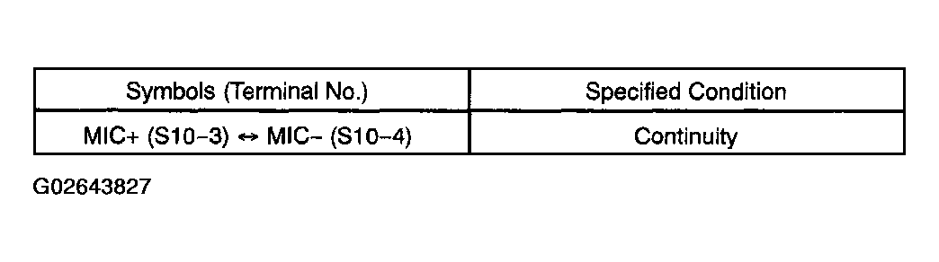 G02643827