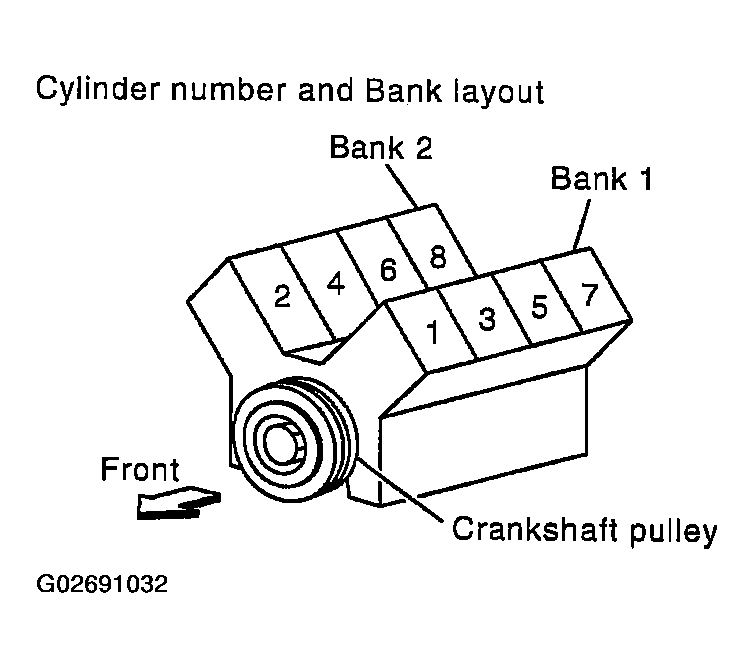 G02691032