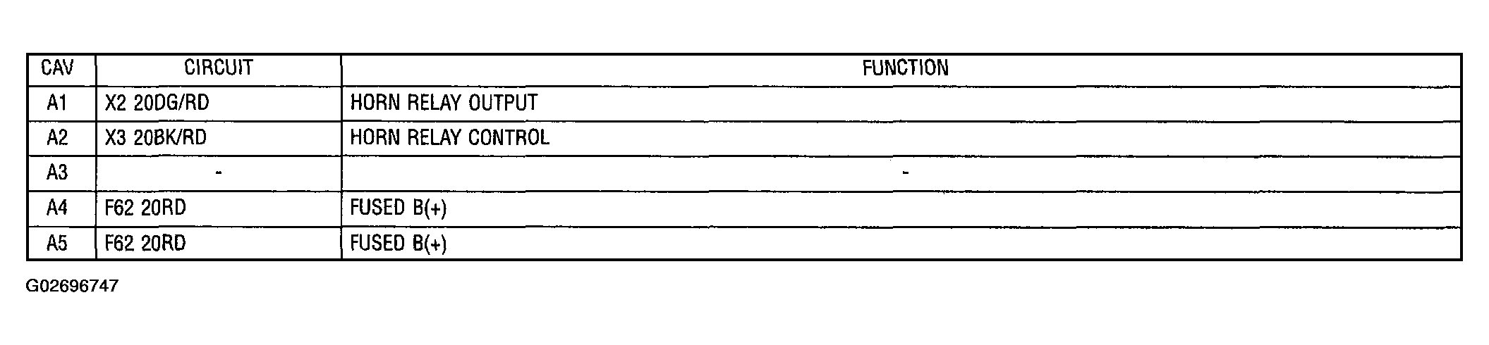 G02696747