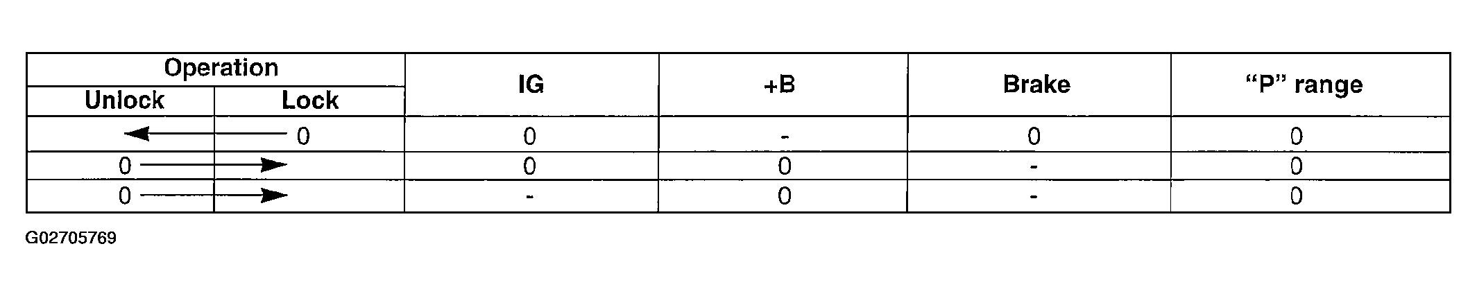 G02705769