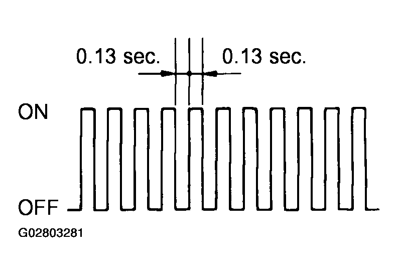 G02803281