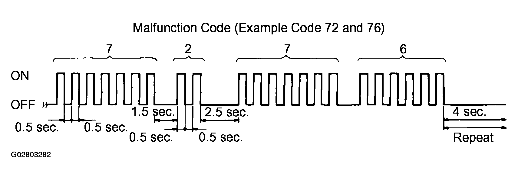 G02803282
