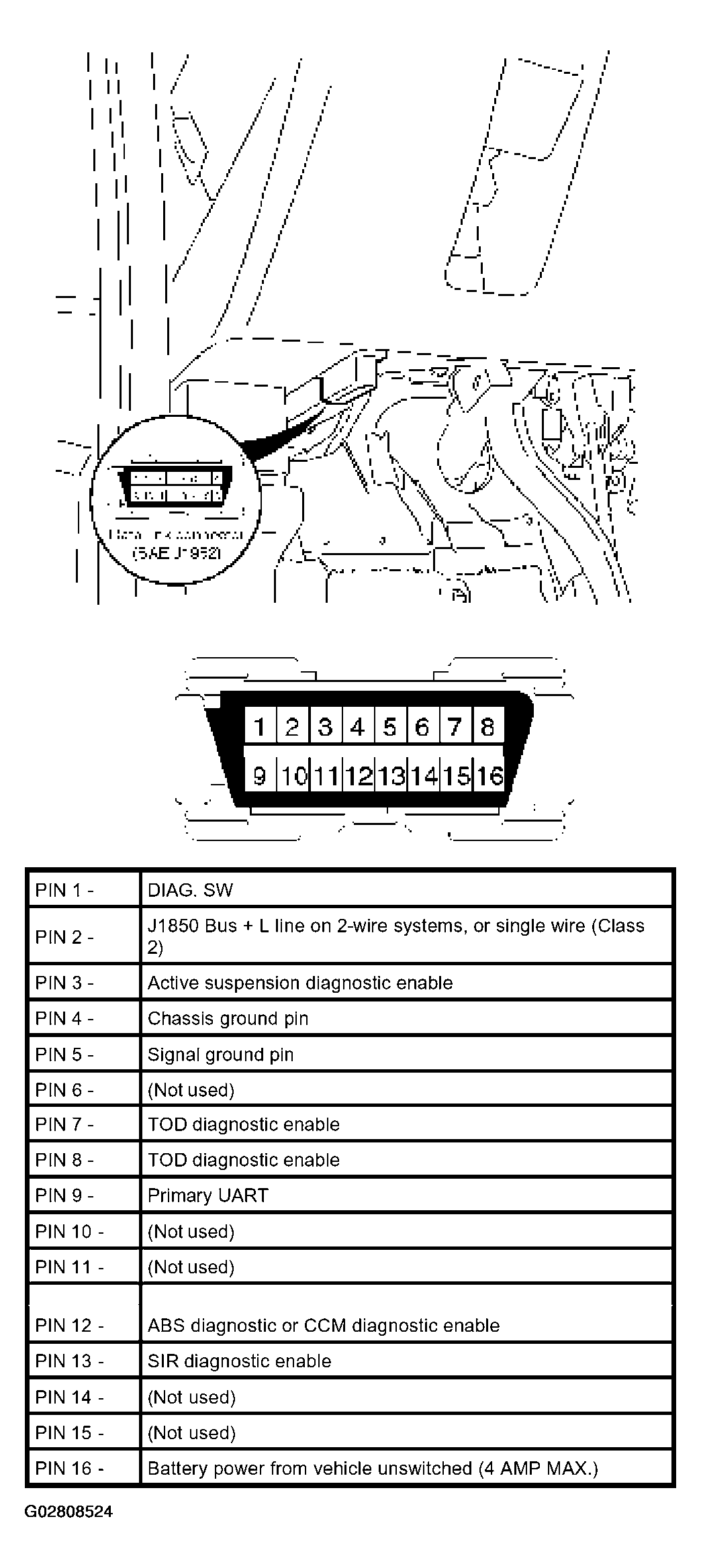 G02808524