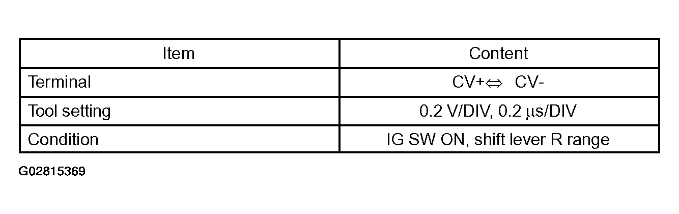 G02815369