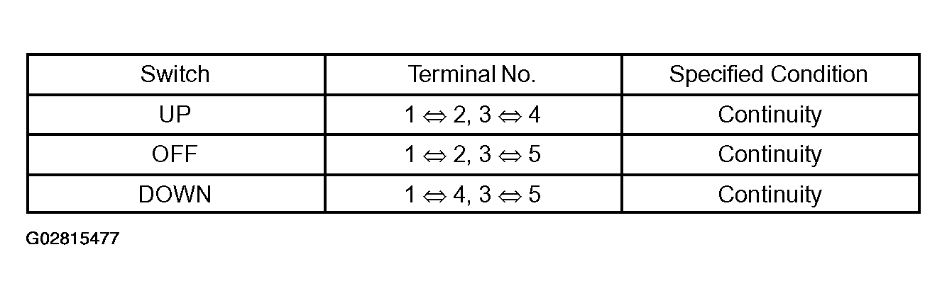 G02815477