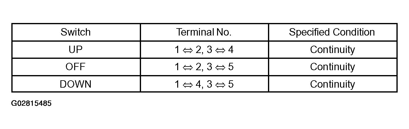 G02815485