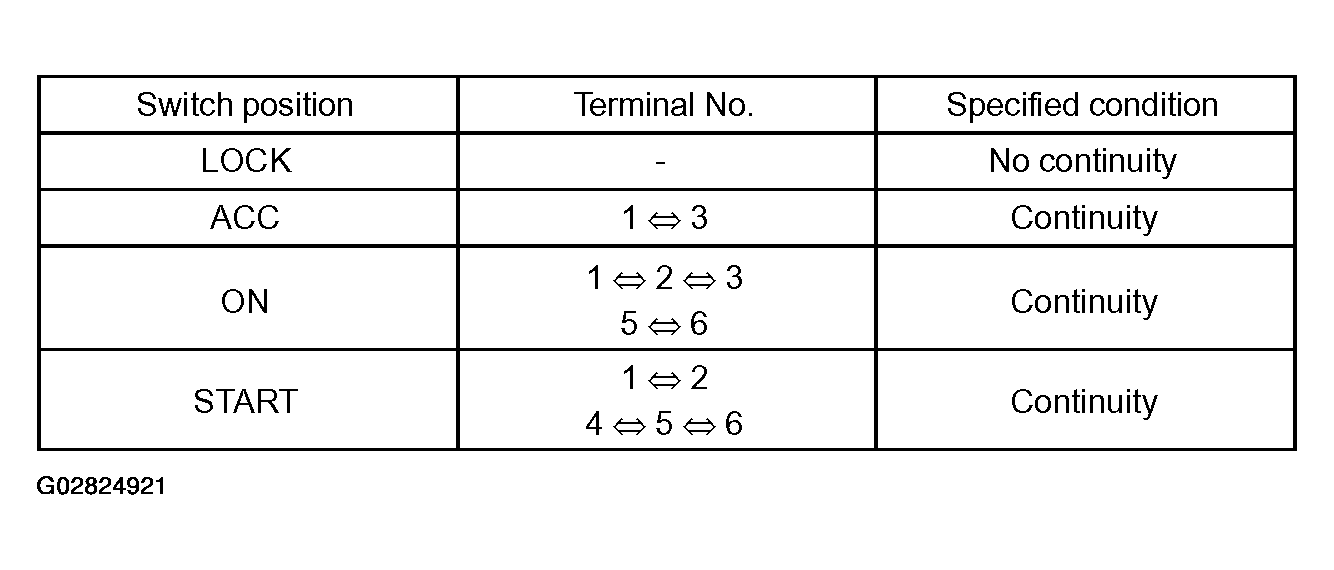 G02824921