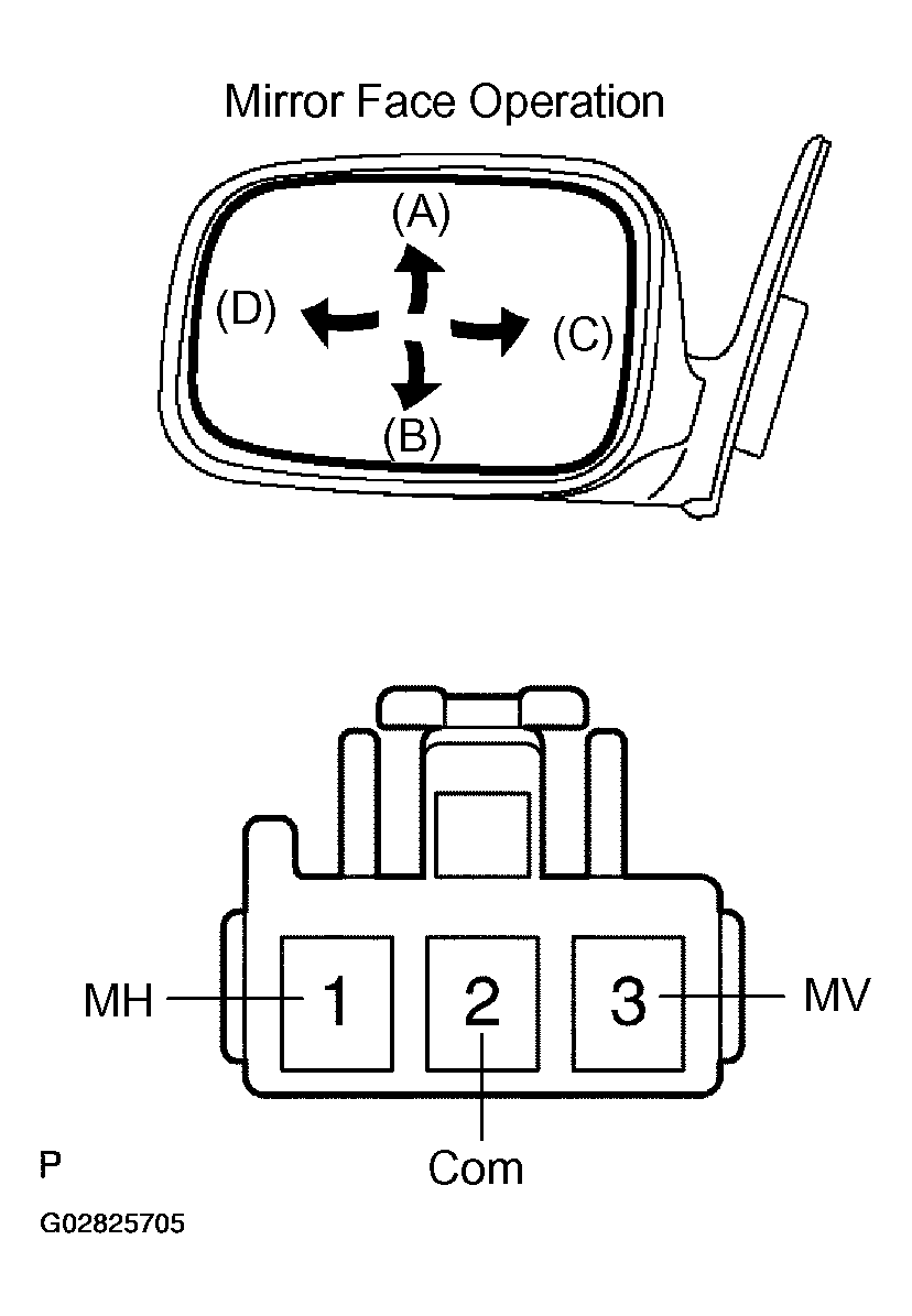 G02825705