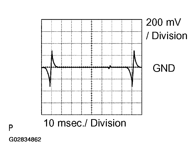 G02834862