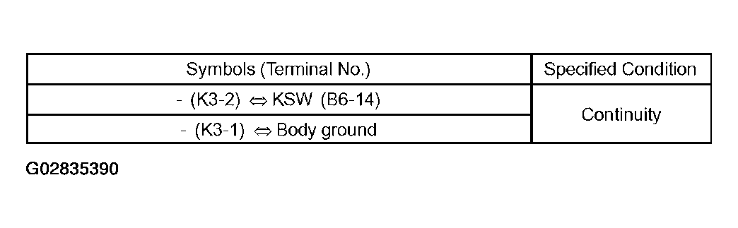 G02835390