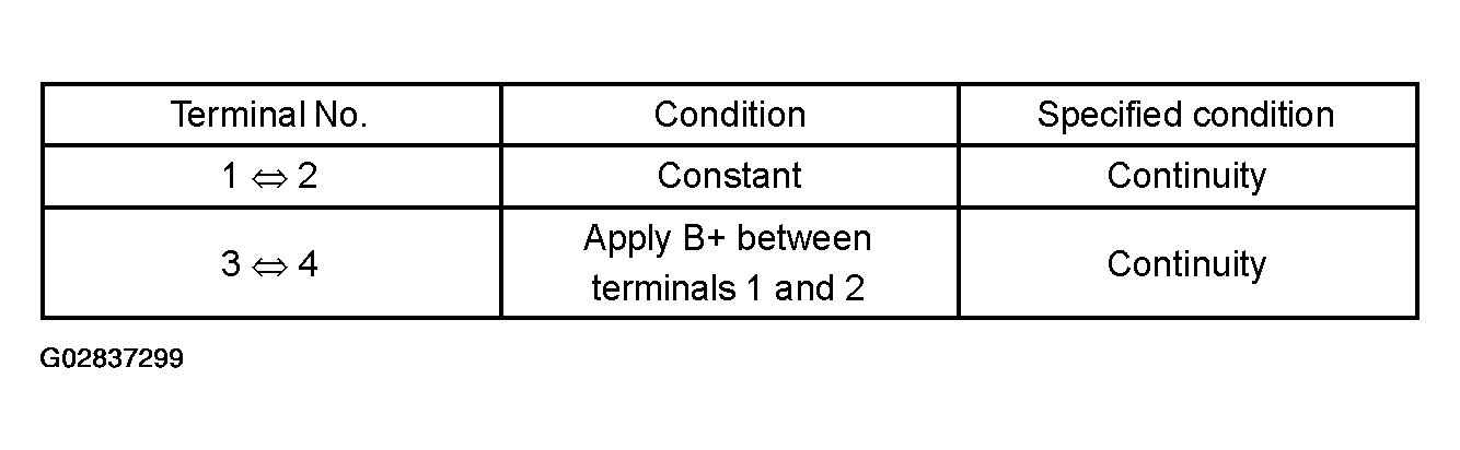 G02837299
