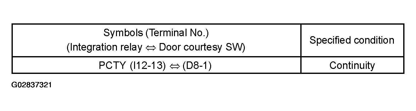 G02837321
