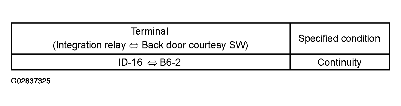 G02837325