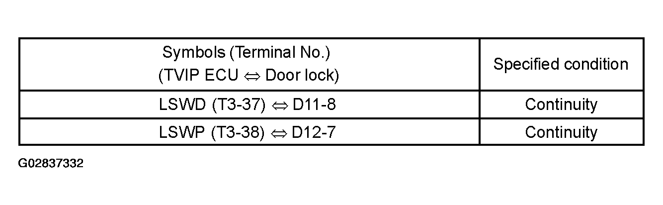 G02837332