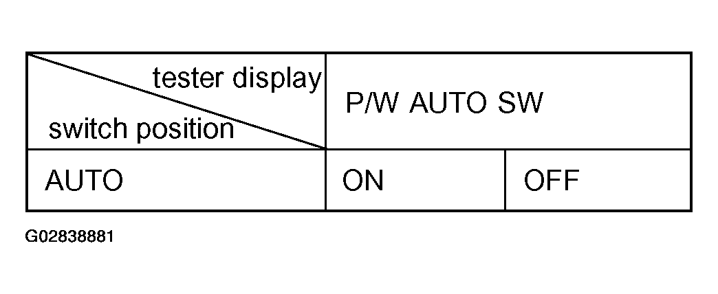 G02838881