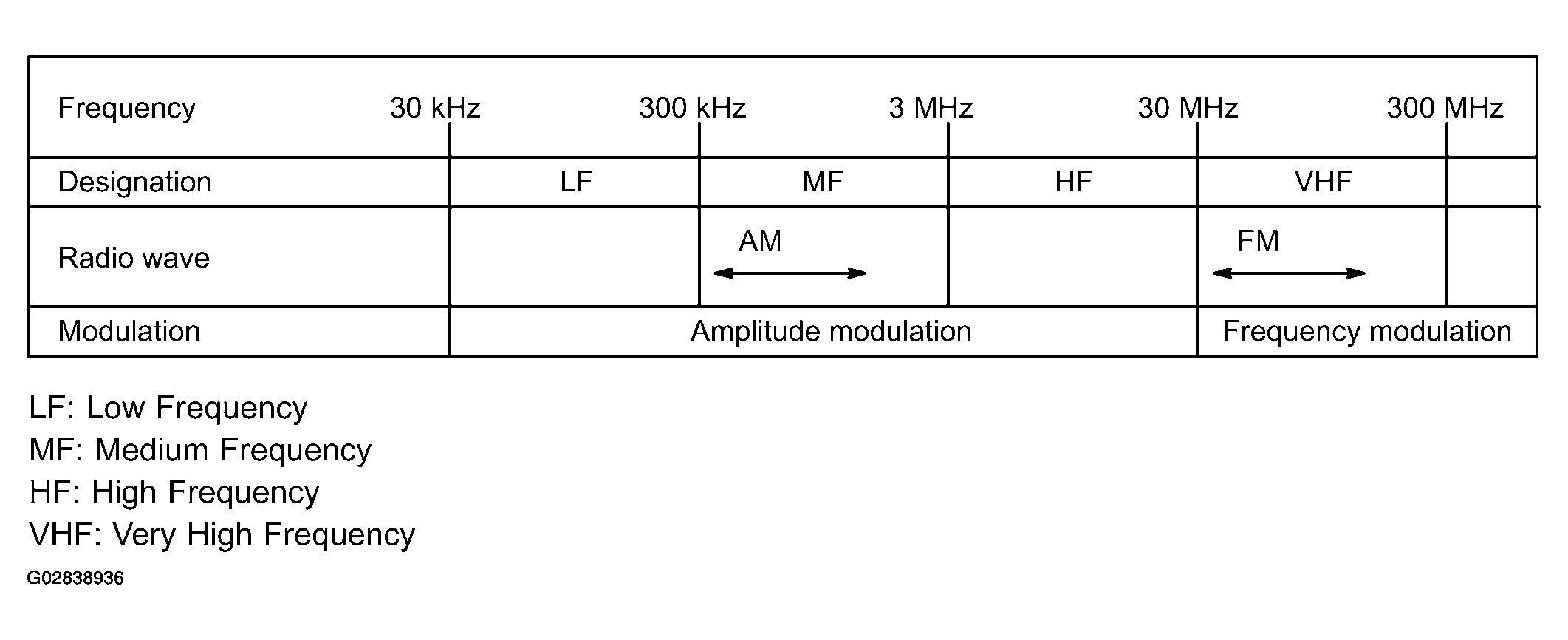 G02838936