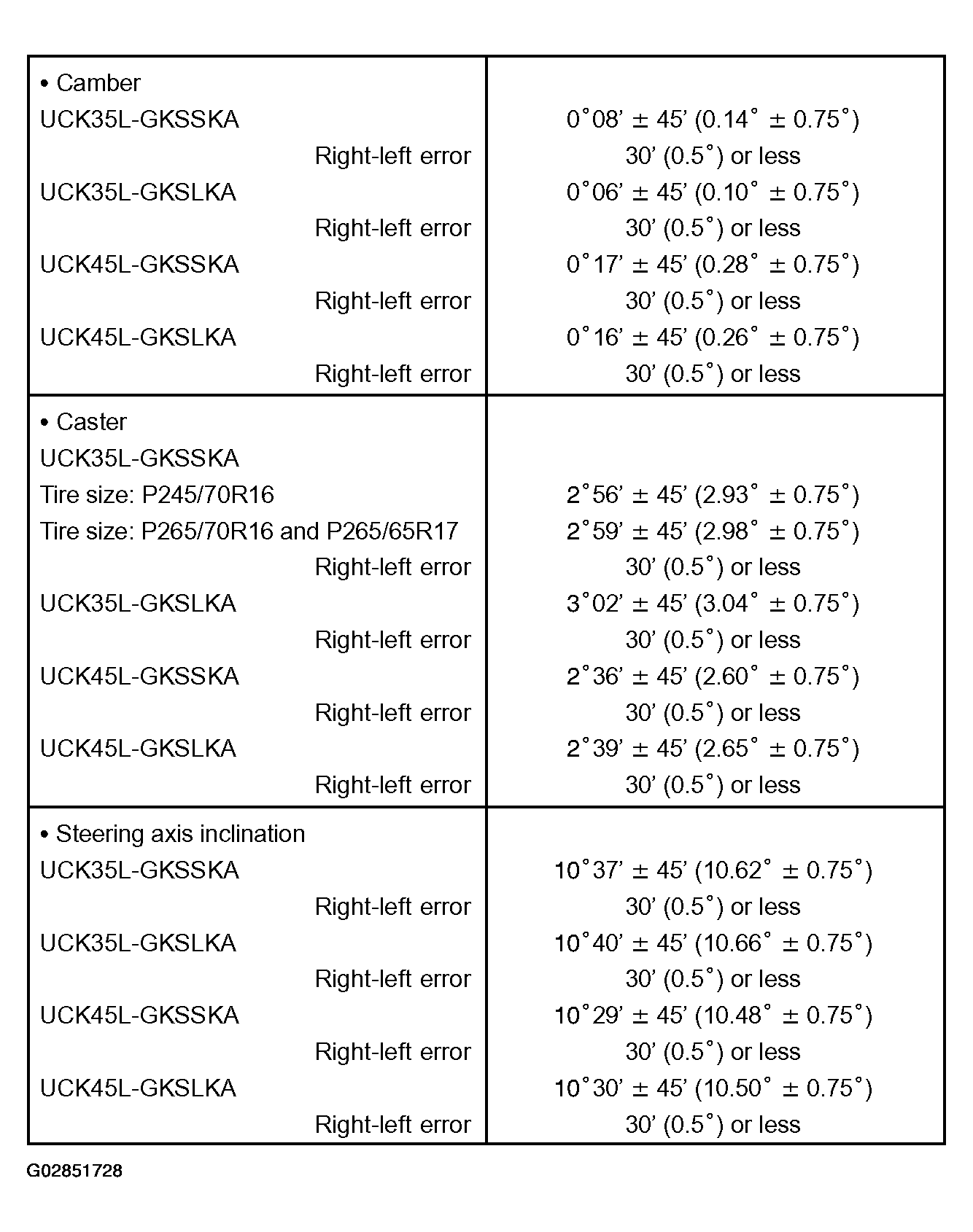 G02851728
