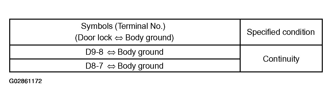 G02861172