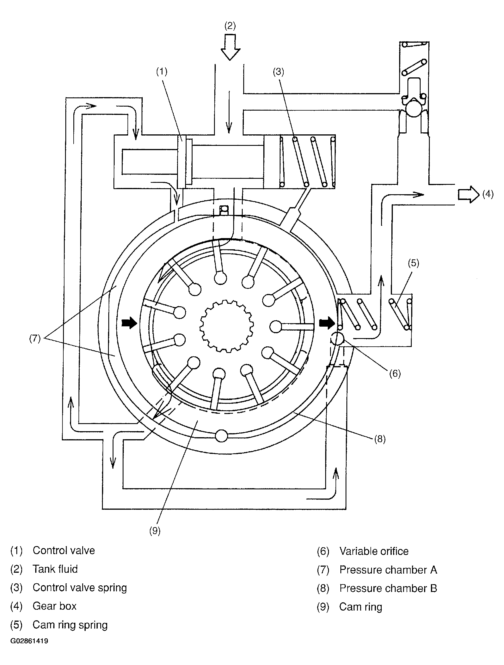 G02861419