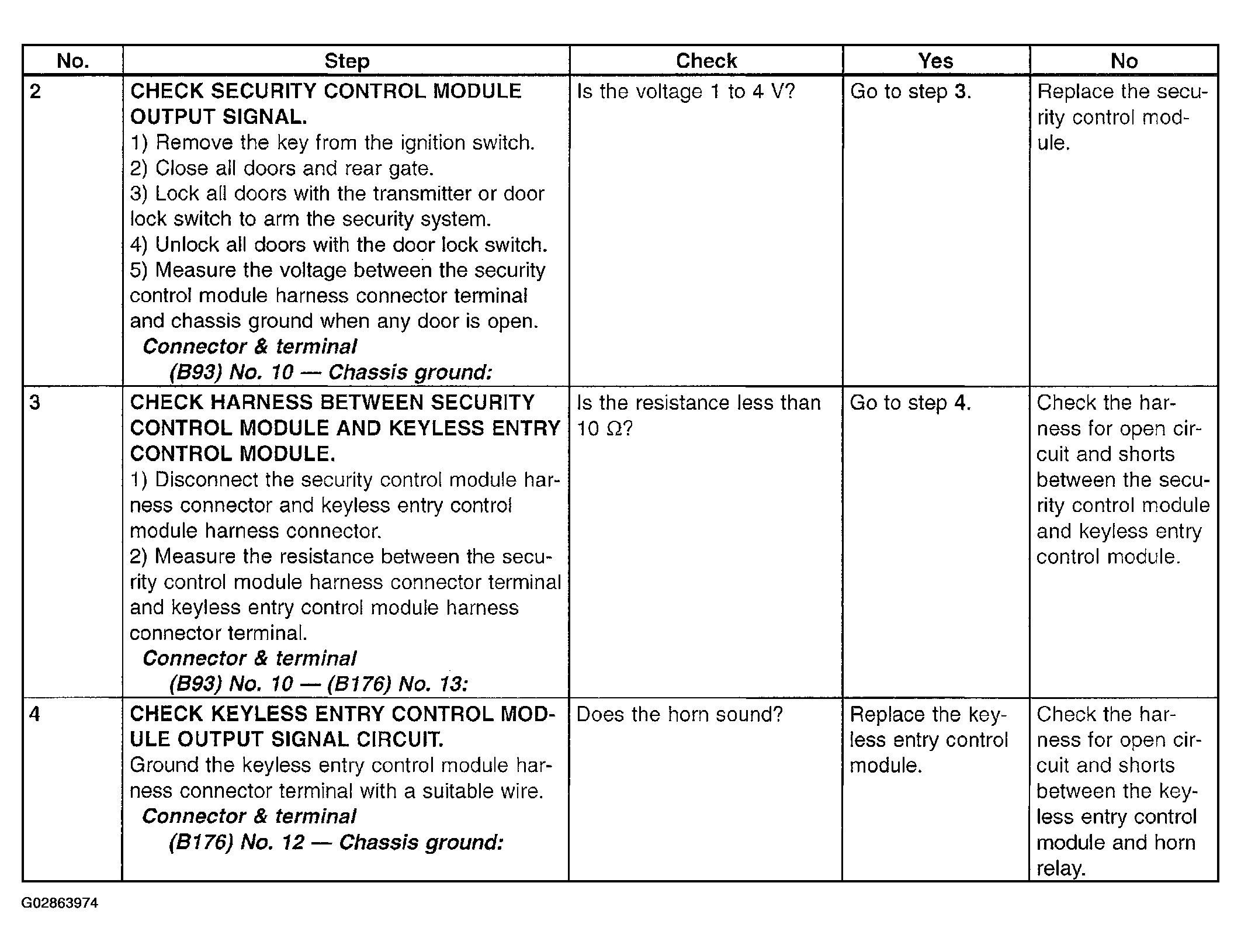 G02863974