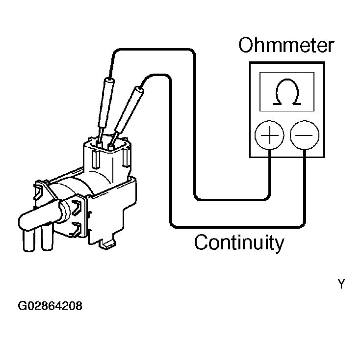 G02864208