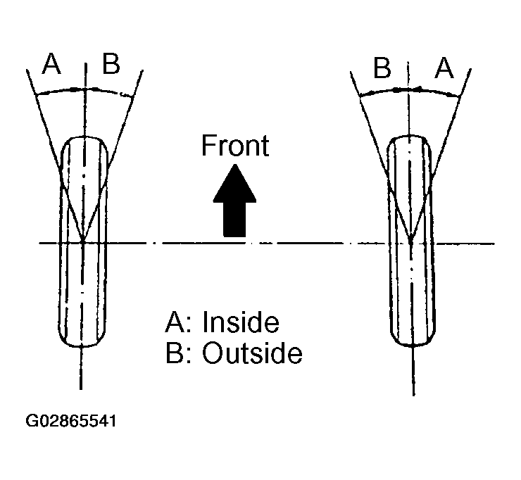 G02865541