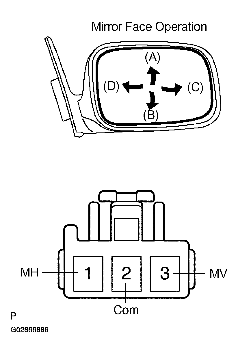 G02866886