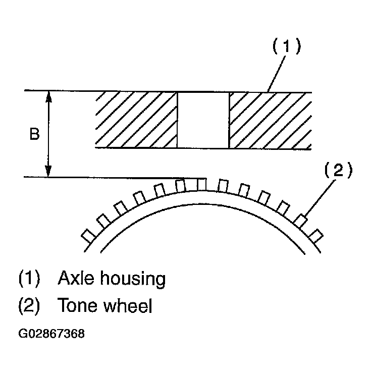 G02867368