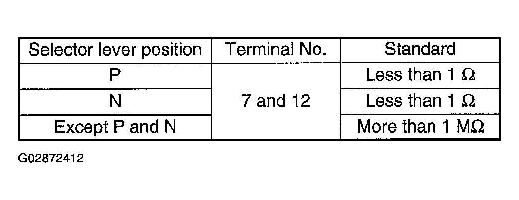 G02872412