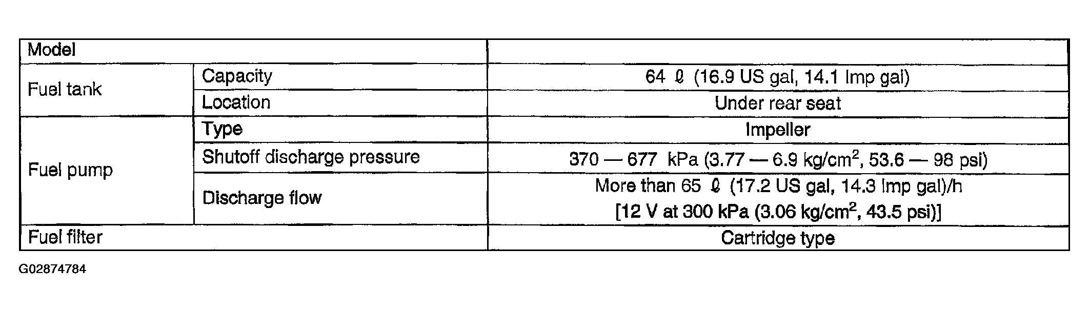 G02874784