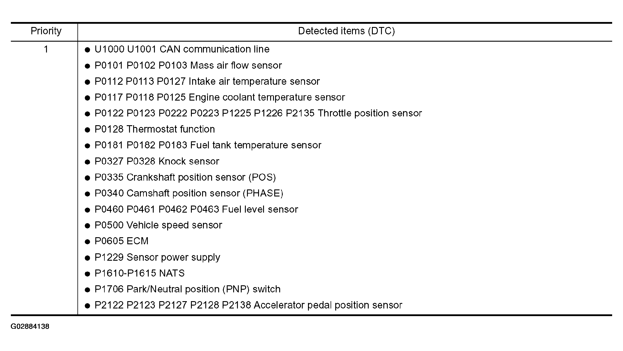 G02884138
