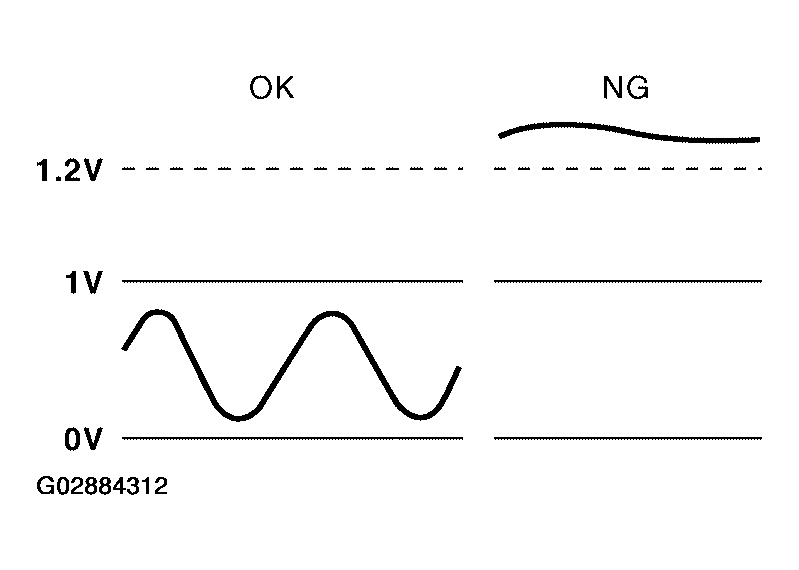 G02884312