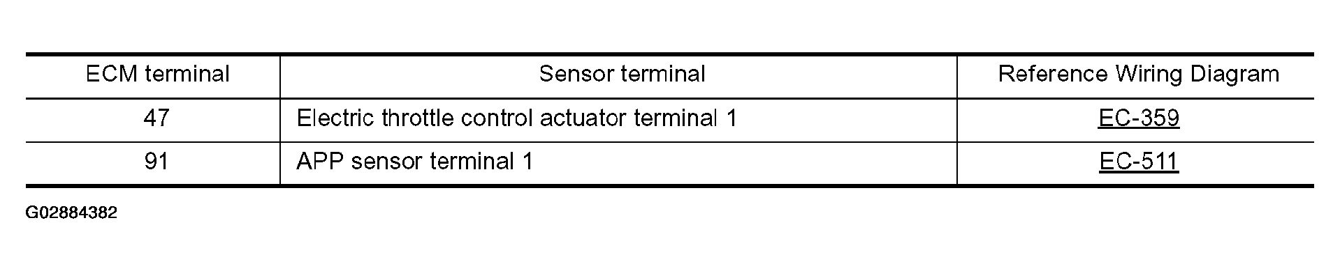 G02884382