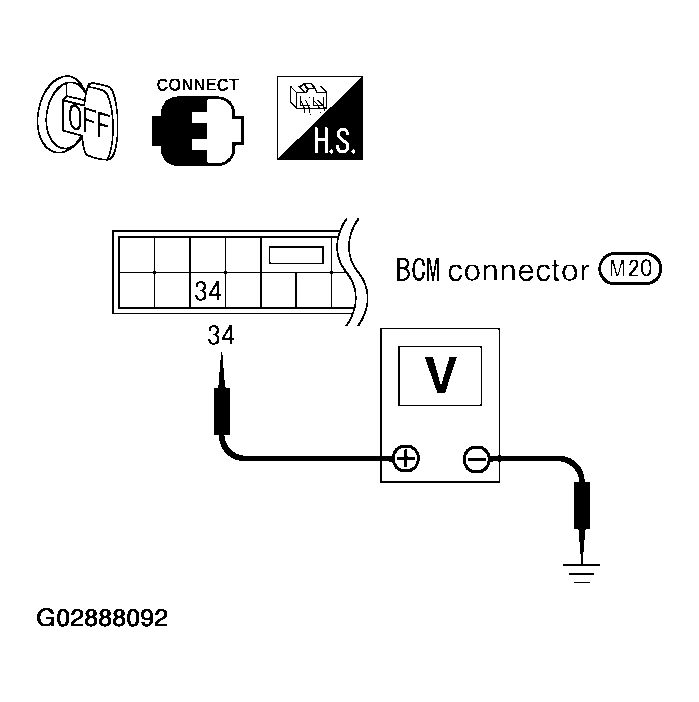 G02888092