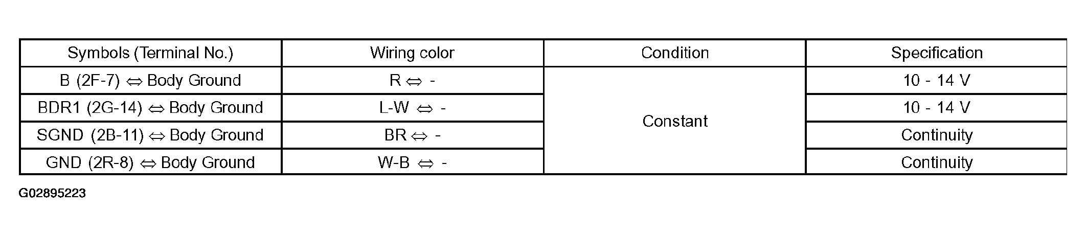 G02895223