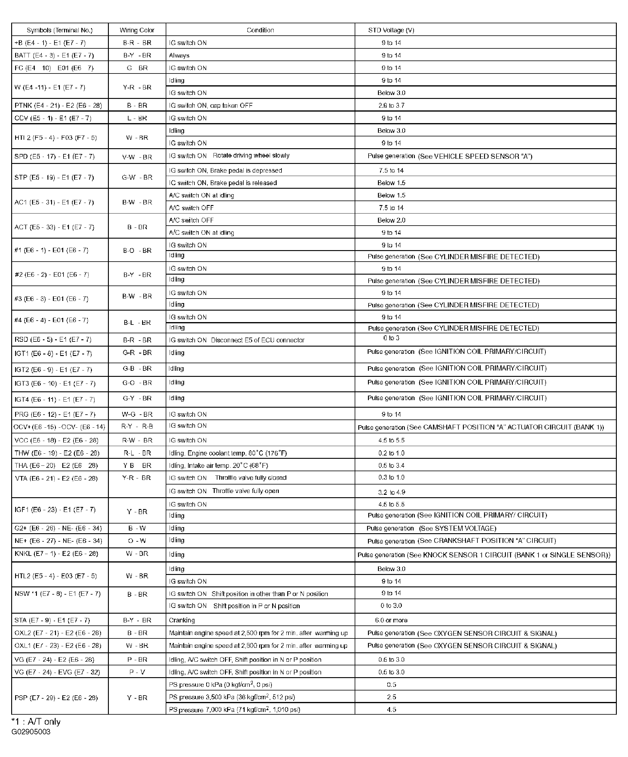 G02905003