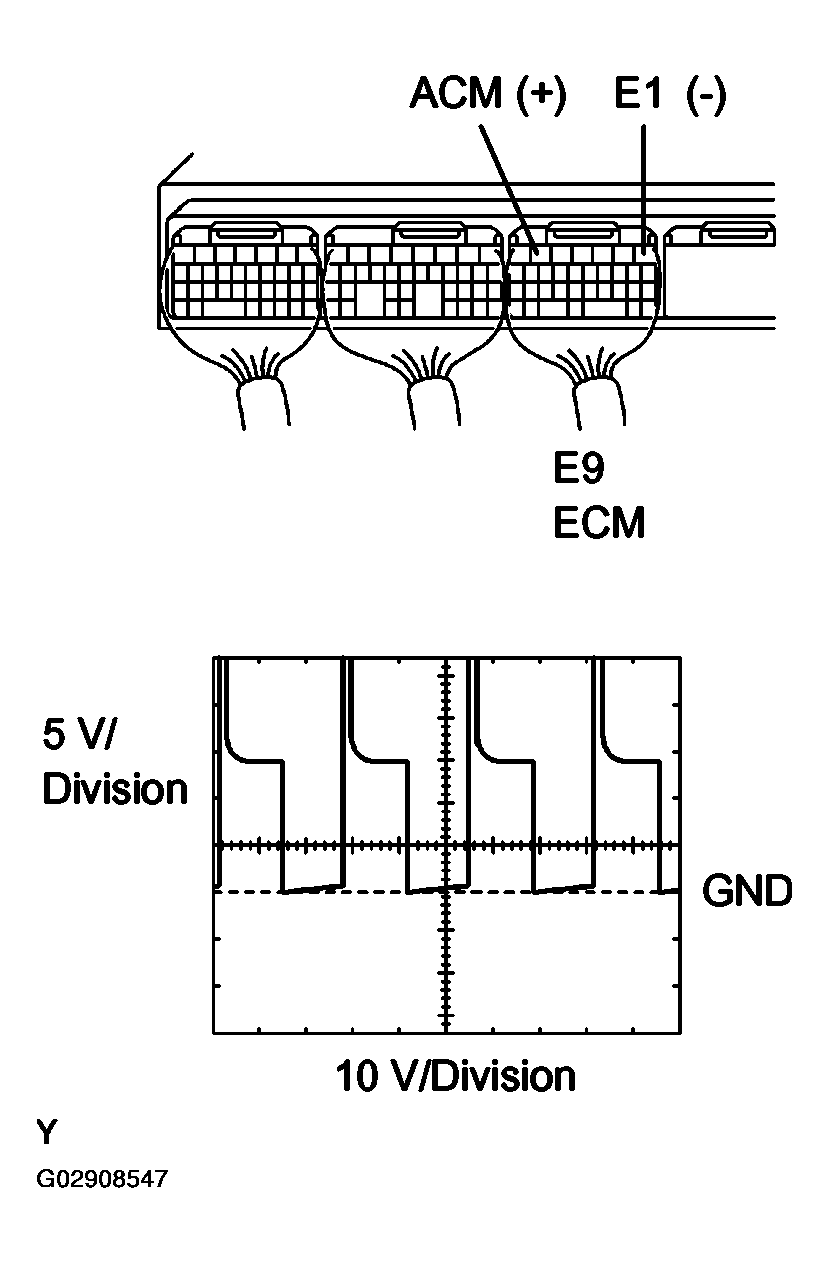 G02908547