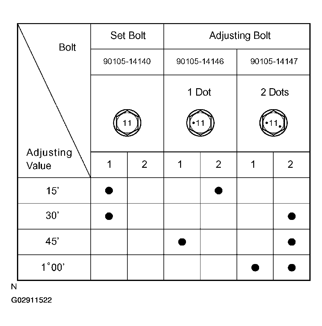 G02911522