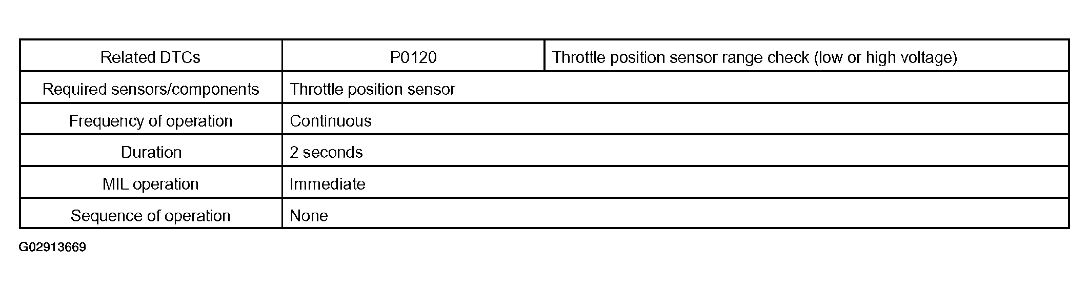 G02913669