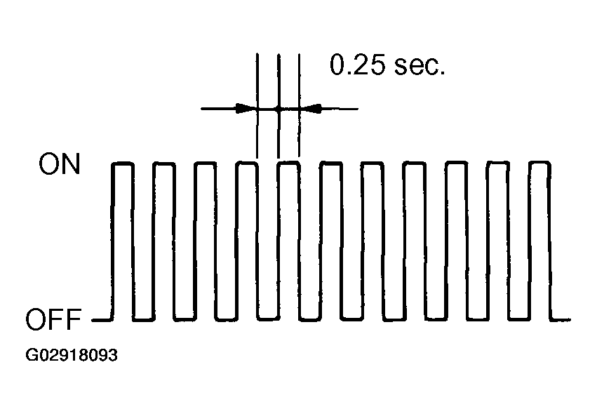 G02918093