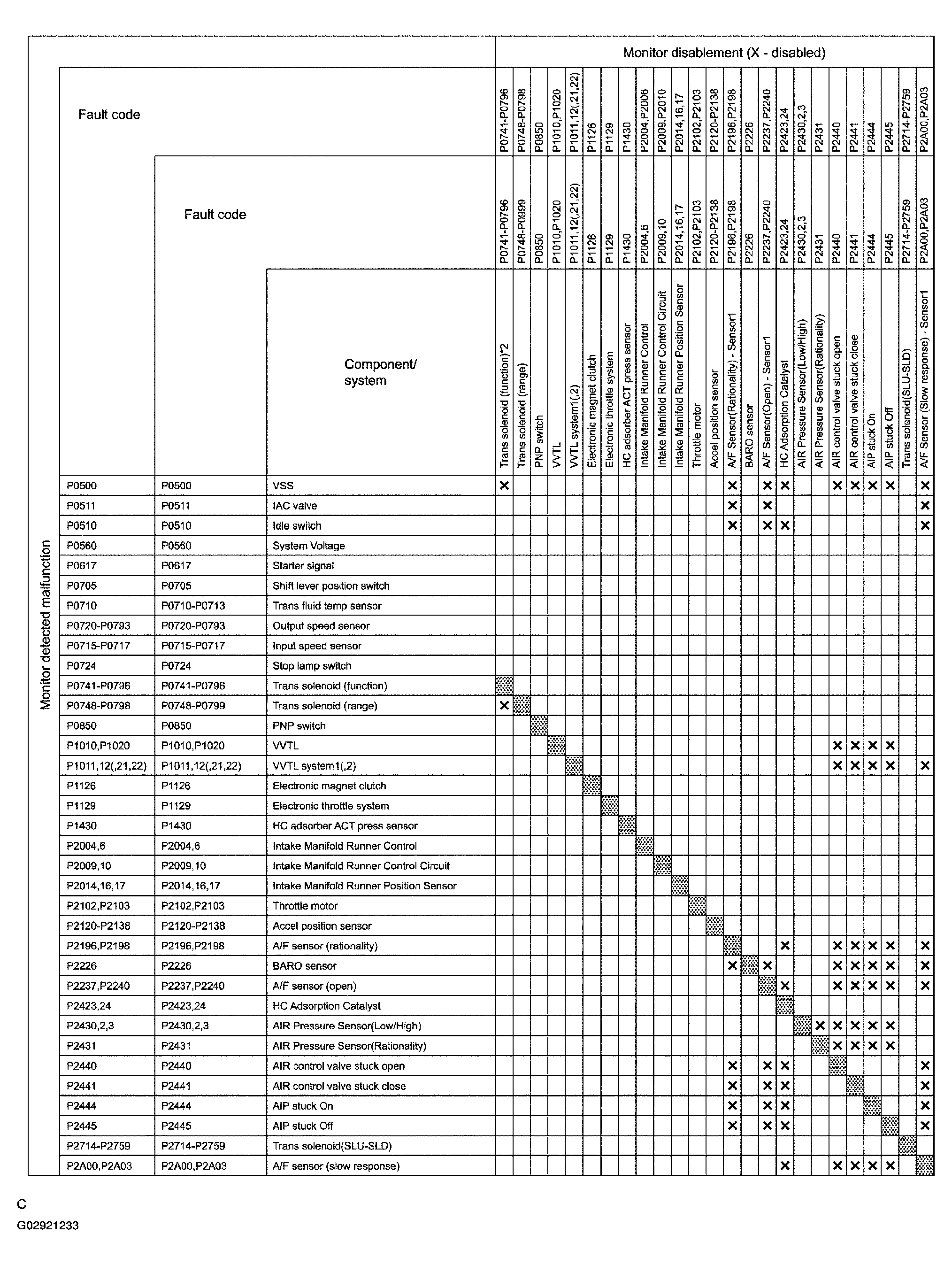 G02921233