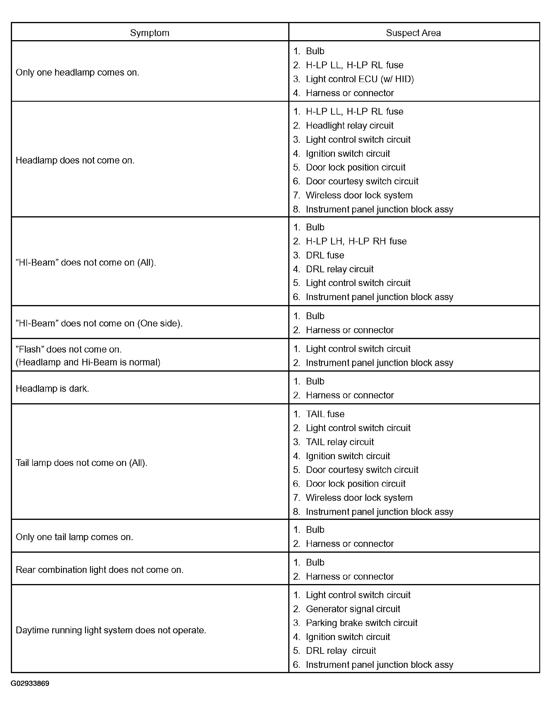 G02933869