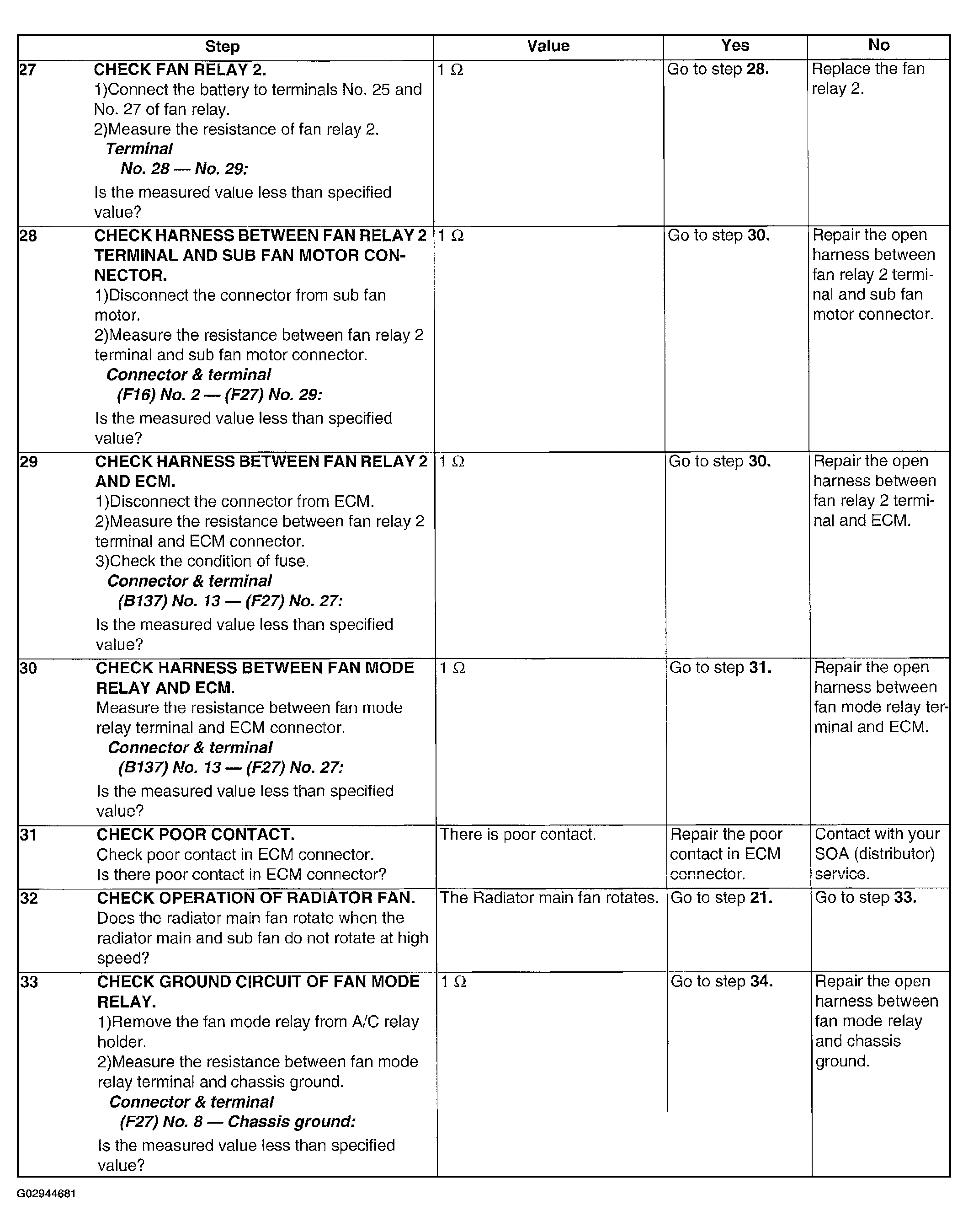 G02944681