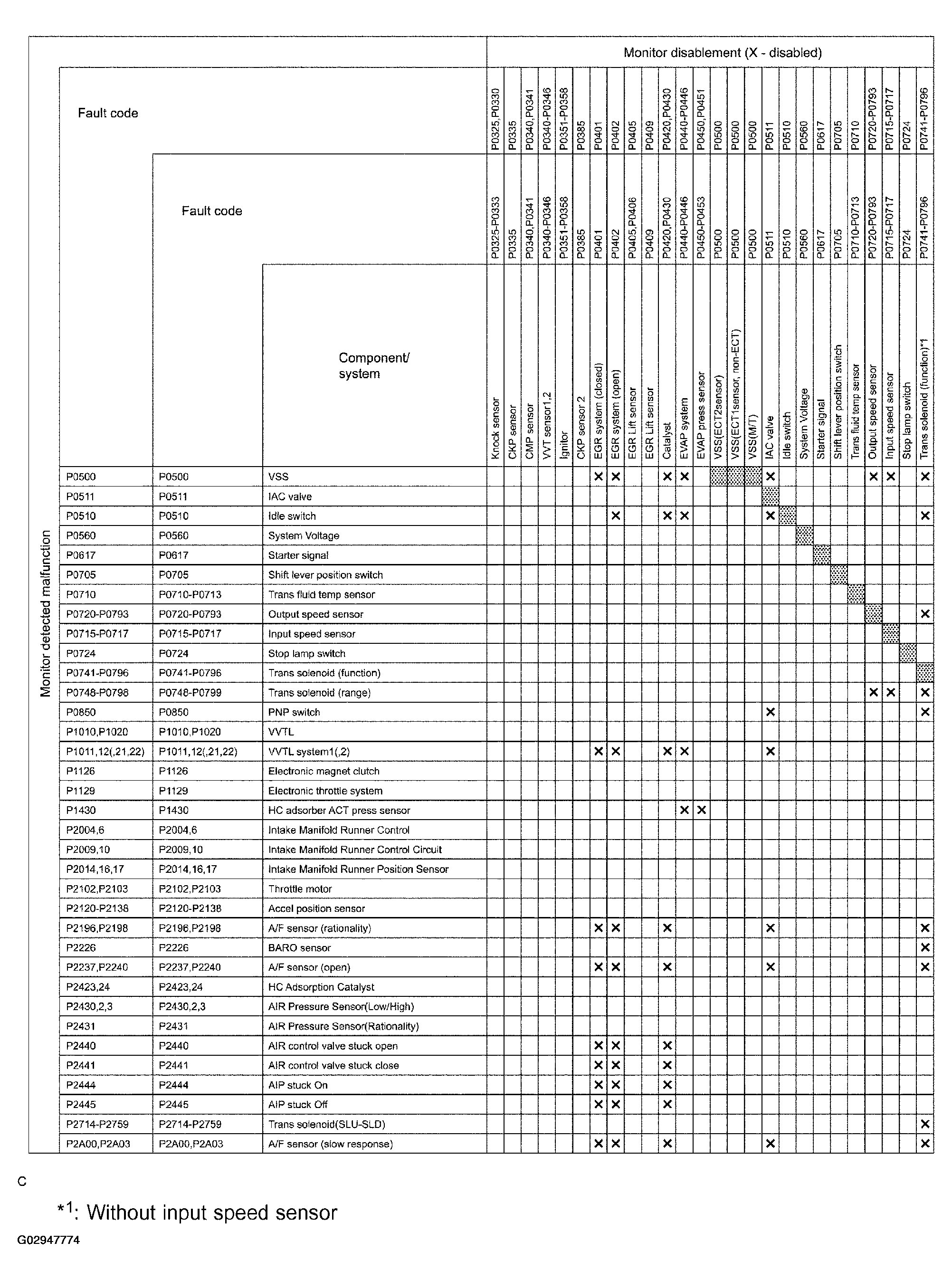 G02947774