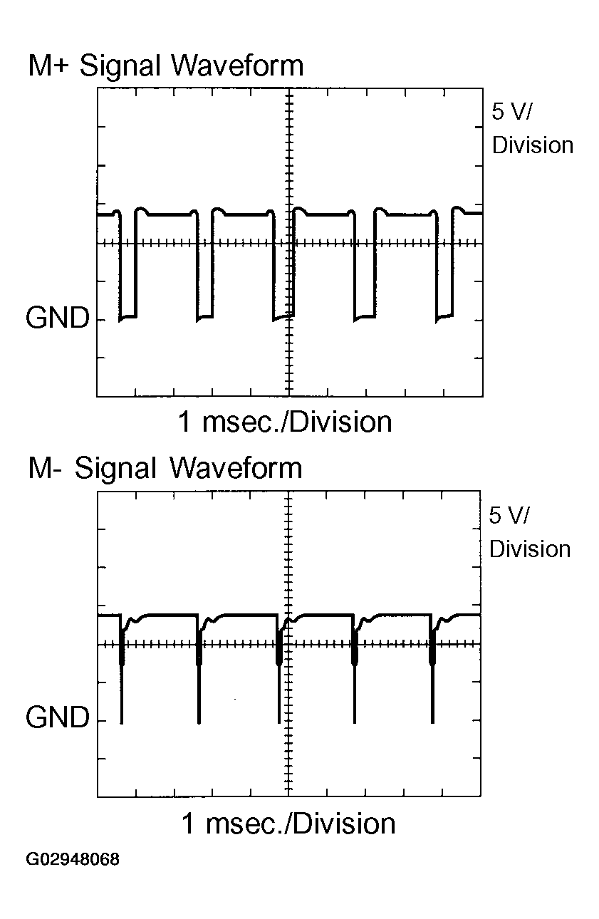 G02948068