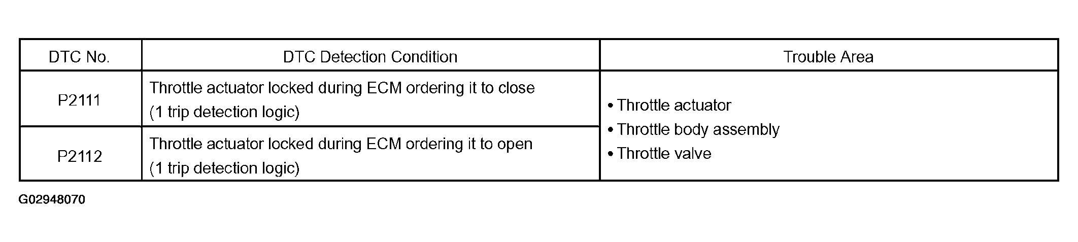 G02948070