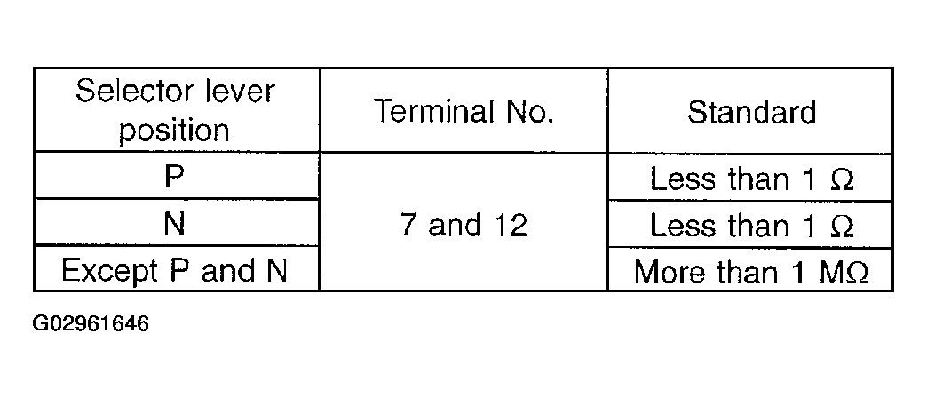 G02961646