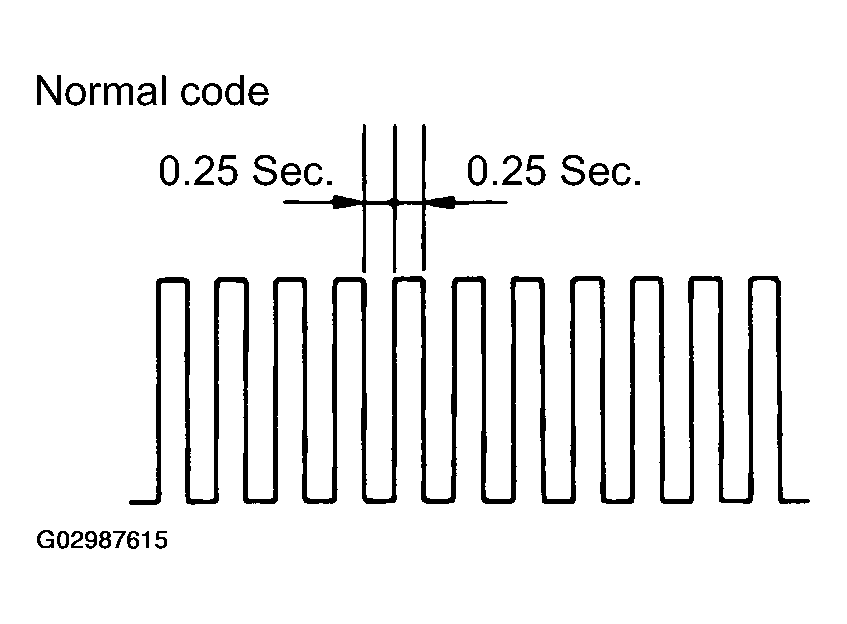 G02987615